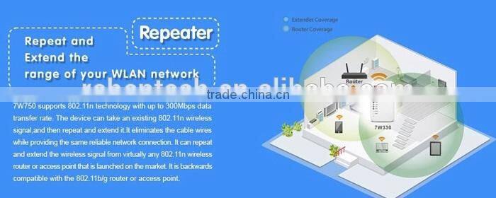 Smart Home Dual Band 2.4G 5G WiFi Repeater Extender System
