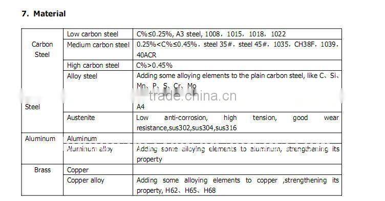 carbon steel phillips self drilling tapping screws