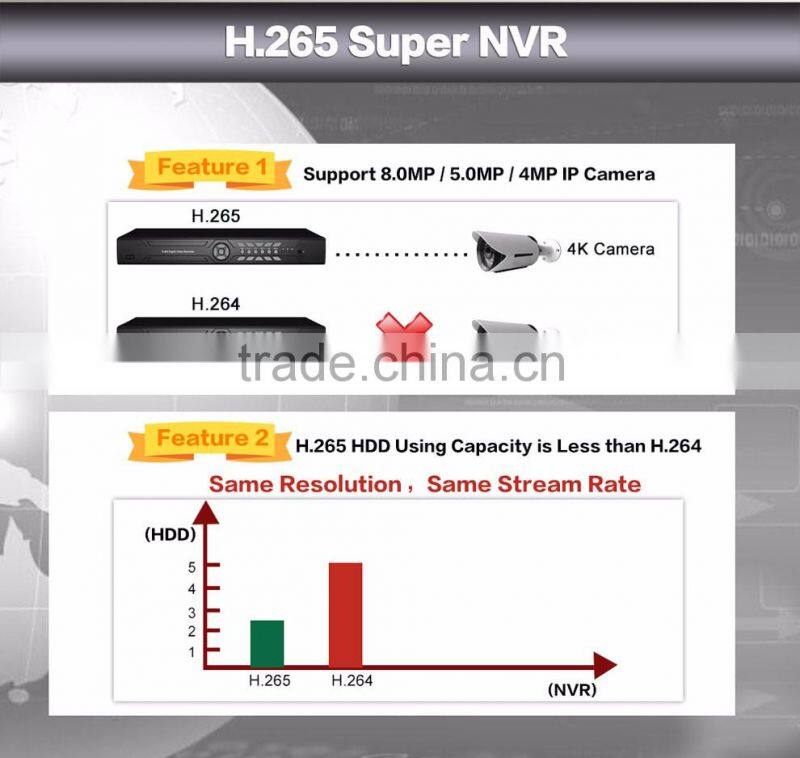 H.265 nvr record 8MP/5MP/4MP/3MP/1080P/960P/720P support HDMI 4K video out nvr 8ch