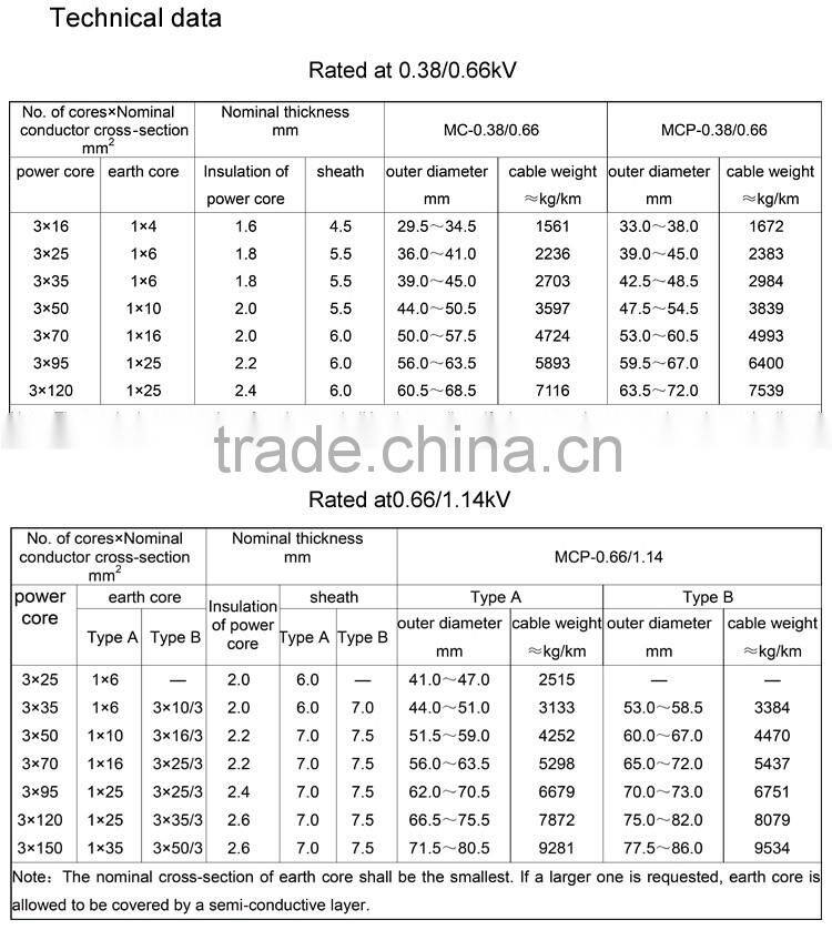 Wholesale china market mining cable reel power cables