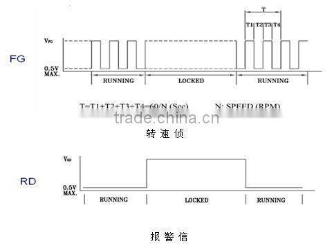 Ceiling fan motor Brushles dc motor for 36/40/42 inch ceiling fan, 90--250rpm, 12/ 24V