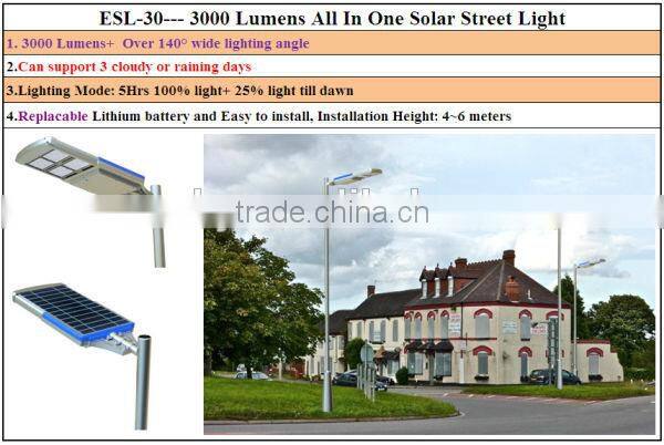 High Output Waterproof Outdoor Solar Led Light Strips Battery