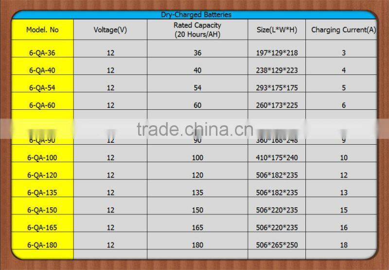 High Quality 60 AH Dry Charged 12 Volt Car Battery