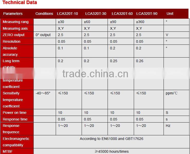 LCA320 Low cost MEMS Based Analog Inclinometer With 0-5V or 0.5-4.5V optional , No-contact and Can Real Time Output