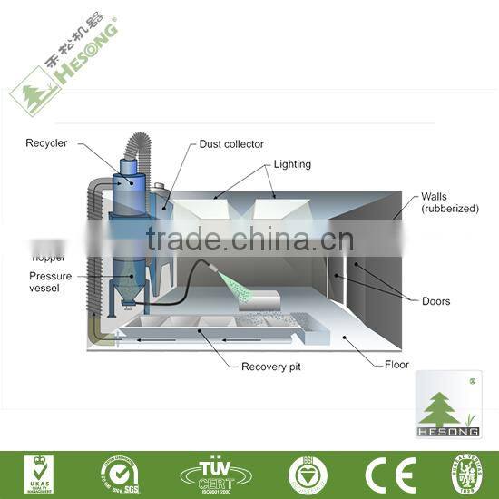 Road Marking Cleaning Machine/Portable Sand Blasting Machine/