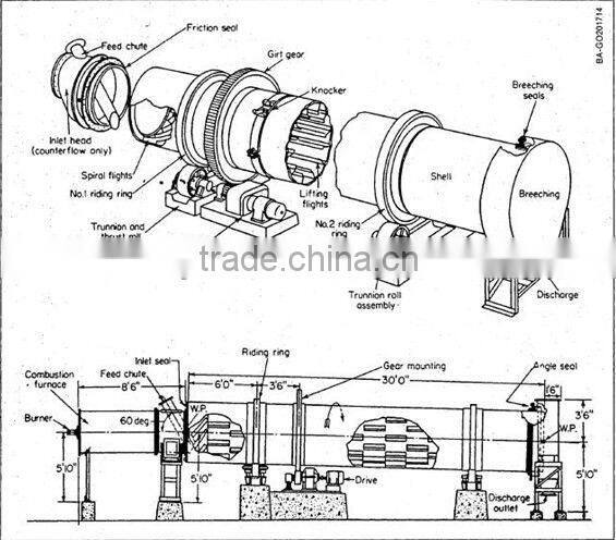 Well-recommended High Drying Efficiency Biomass Rotary Dryer With ISO Certificate