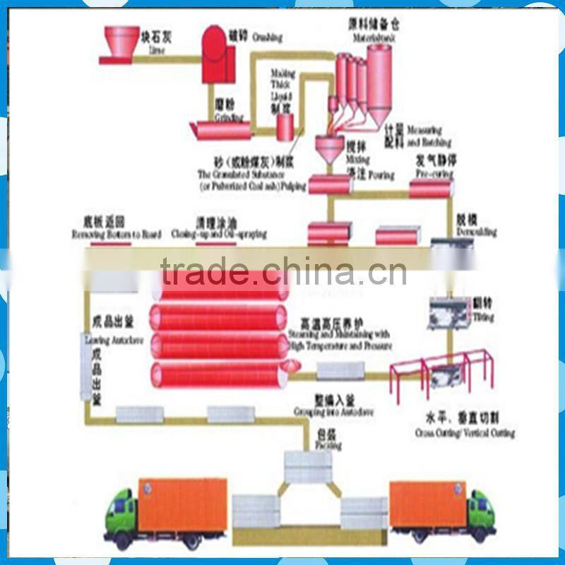 2014 high efficiency and quality in Saudi Arabia automatic pressure autoclave steam