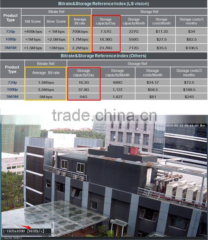 LS VISION 5mp poe vandal-proof ir dome cctv camera 2016 best selling model with Rohs conform