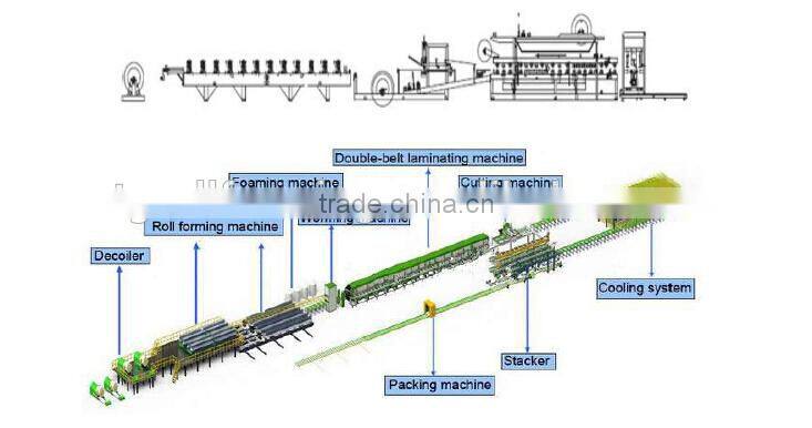 Most popular new design roll forming machine for sandwich panel sheet