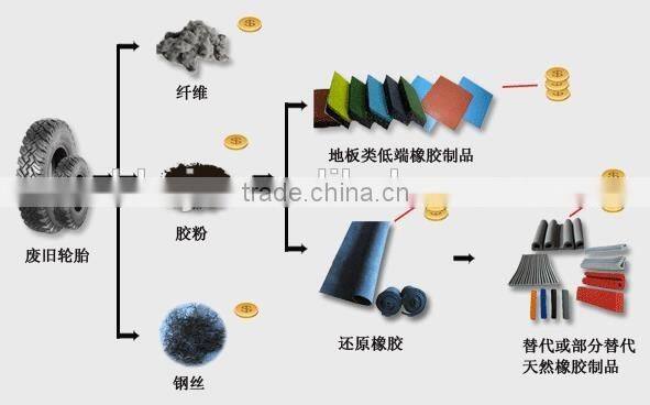 floor tile mould machine