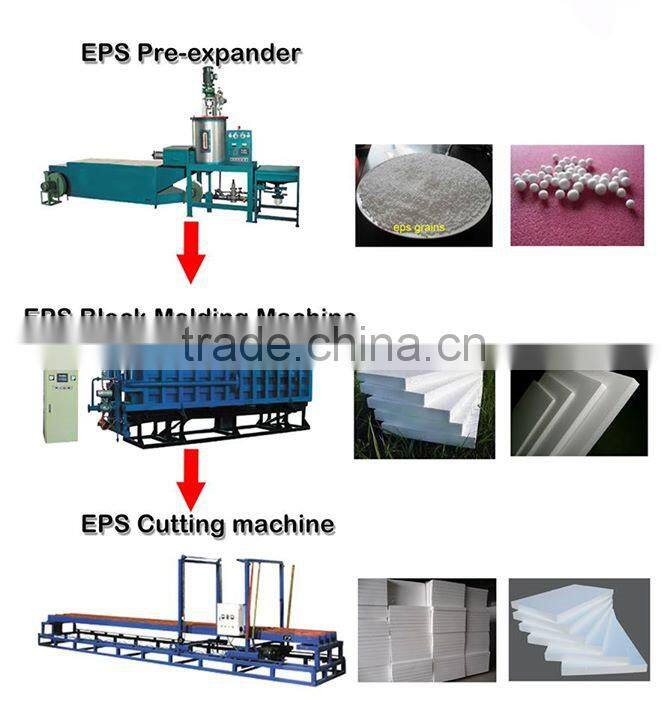 Hot sale automatic block molding machine