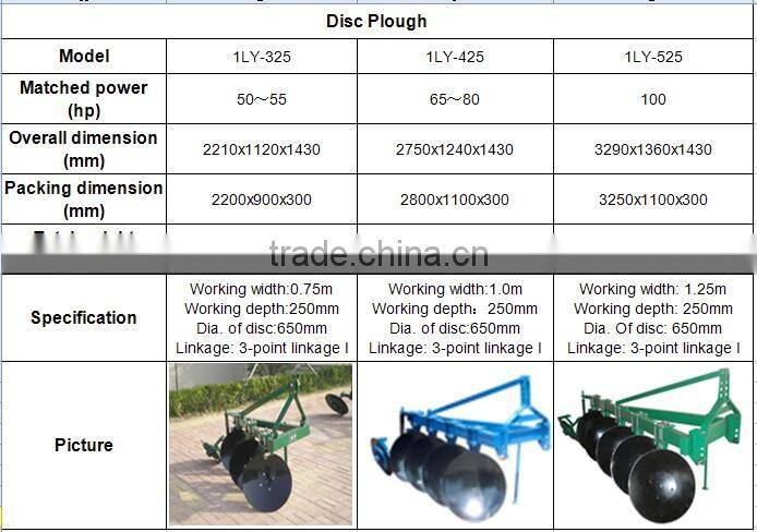 Tractor Plough Harrow Disc Blade