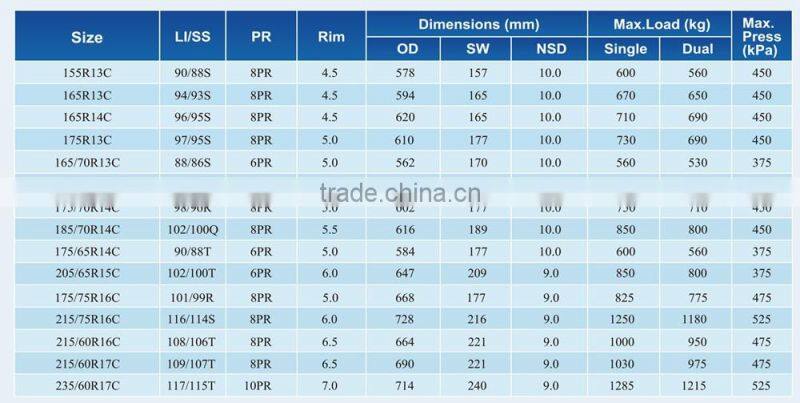 chinese factory supply cheap car tire,car tire for MINI VAN