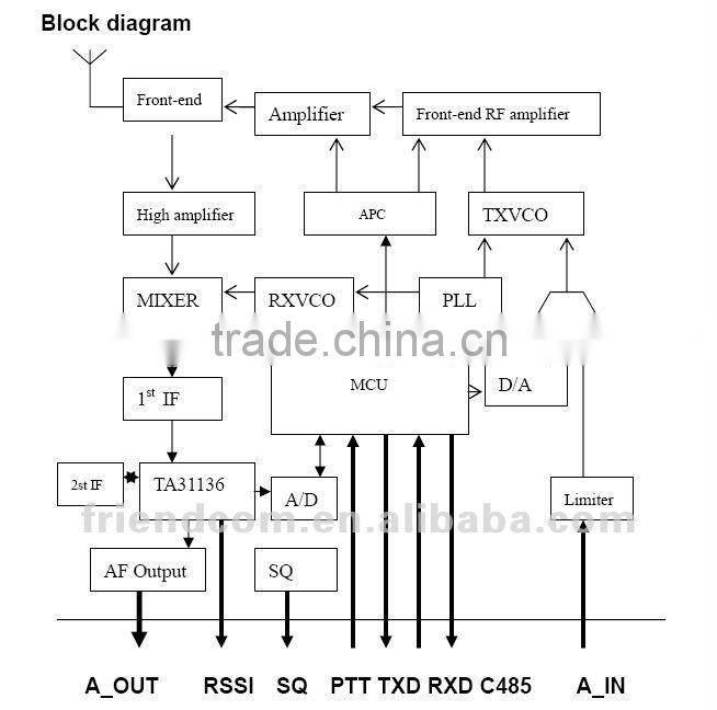 VHF/UHF Audio/Data RF Module Wireless Transceiver