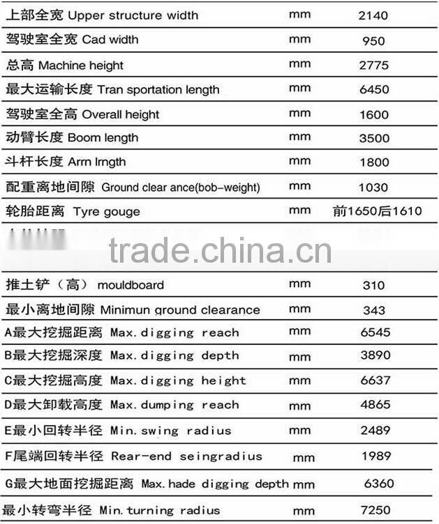 Wolwa New DLS890-9A 8t Bucket Wheel Excavator