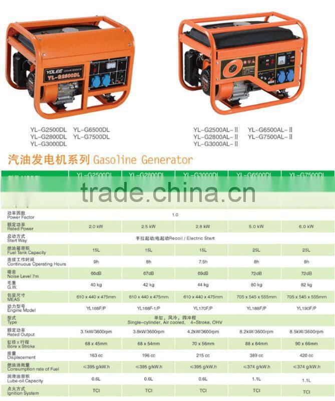 ortable Generator,Gasoline Generator .Petrol generator .