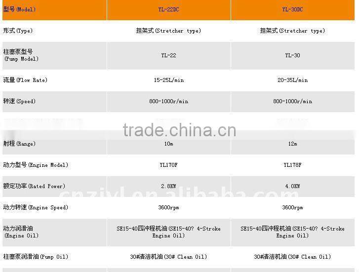 Stretcher Power Spreyer