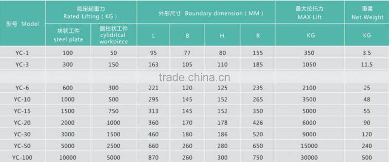 Permanent magnetic plate lifter,1000KG magnetic lift,magnetic hoisting chuck