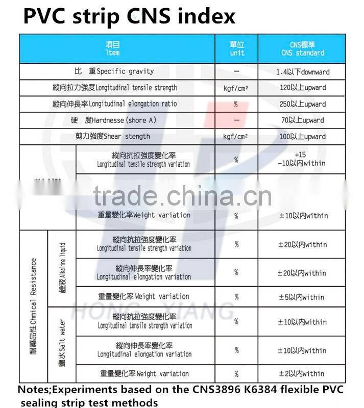 Top quality Construction joint PVC Water Stoppers