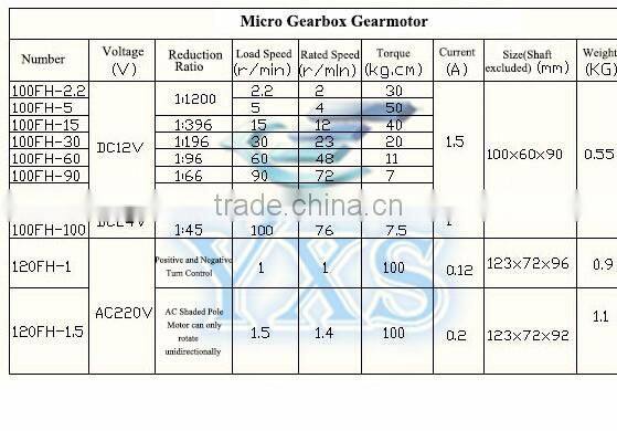 Kind shooting~ Fireplace Gear Motor 120FH-1.5 AC220V 1.5rpm/min Low Shaded Pole Motor In stock~