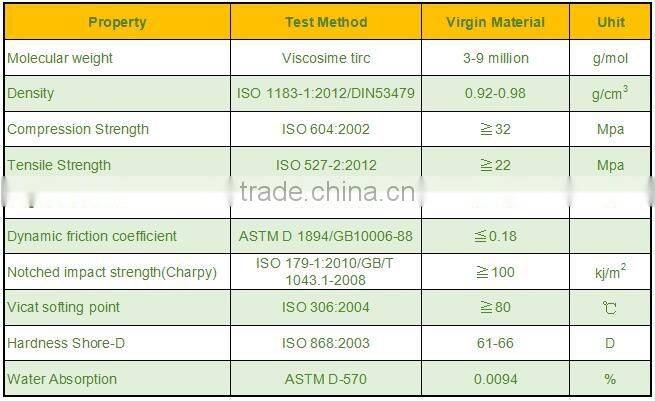 China UHMW polyethylene chain plastic liner guide rail on sale