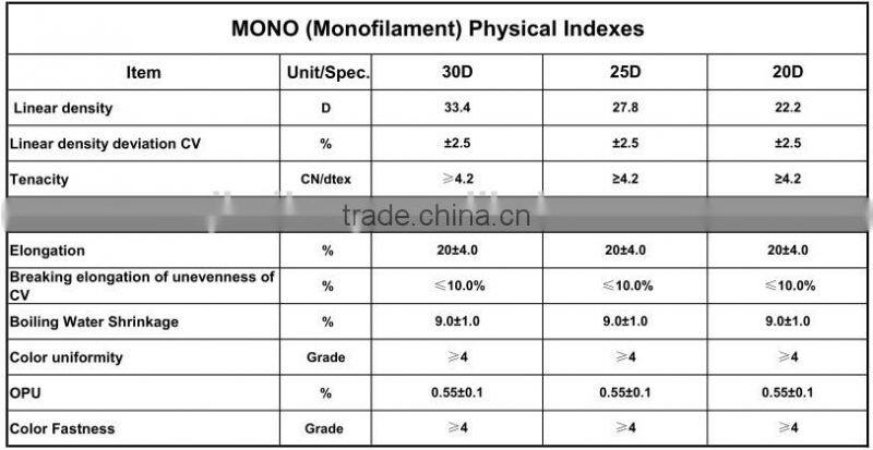 bright polyester nomo yarn