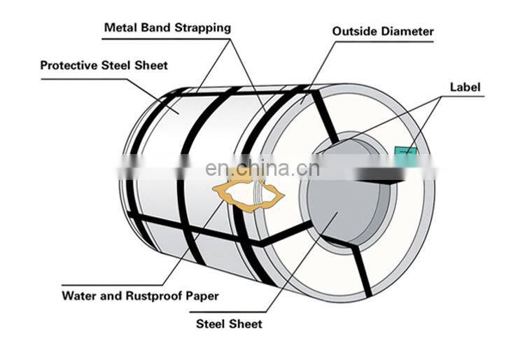 Prepainted steel coil PPGI PPGL color coated galvanizedsheet coil