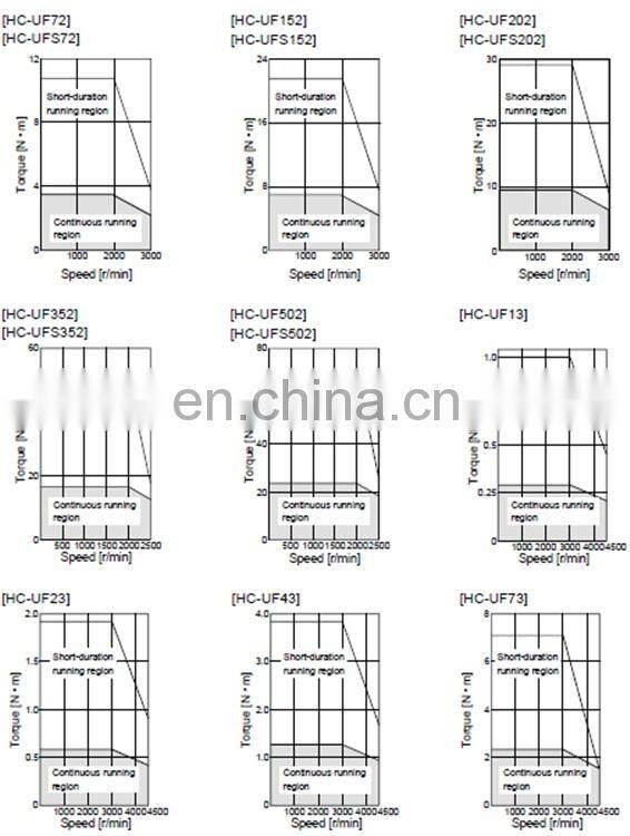 200W Mitsubishi MR-J2 servo motor HC-UF23 for bag making machine
