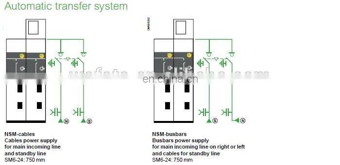 Schneider SM6-36-GIM Schneider Ring Main Unit Schneider SM6