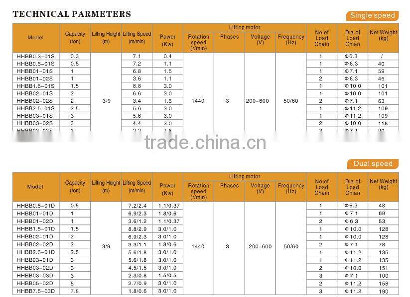 0.3ton Single Chain Type Electric Chain Hoist with Double Speed