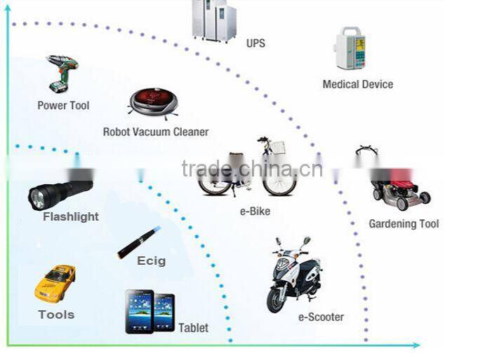 Hot selling wholesale external battery for Samsung sdi inr18650-25r 20A for e-bike rechargeable battery pack