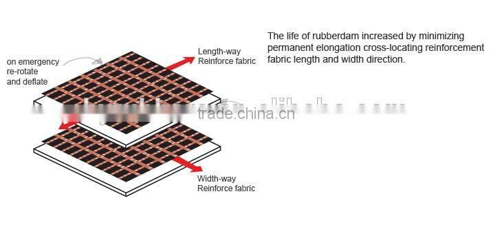 water prewend rubber rubber water trough rubber dams