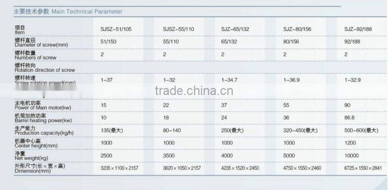plastic processing machine