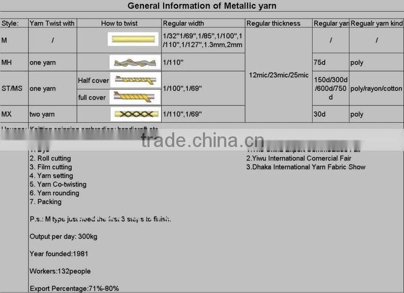 high quality light red MH Type Metallic Yarn for lace