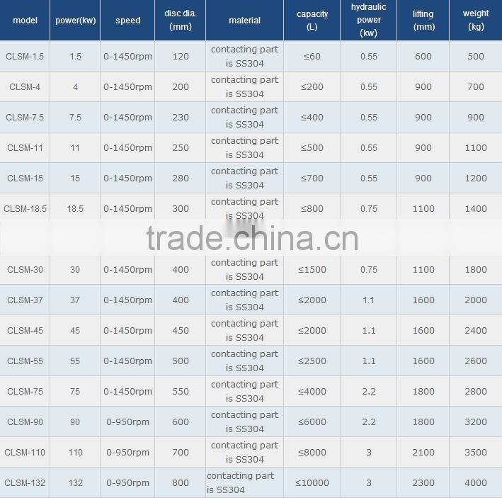 petroleum vacuum high speed dispersing machine
