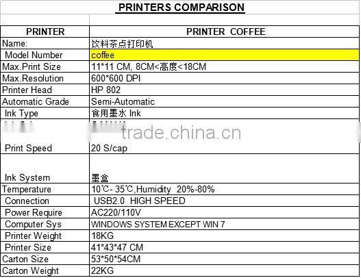 personalized coffee printer DIY coffee printing machine