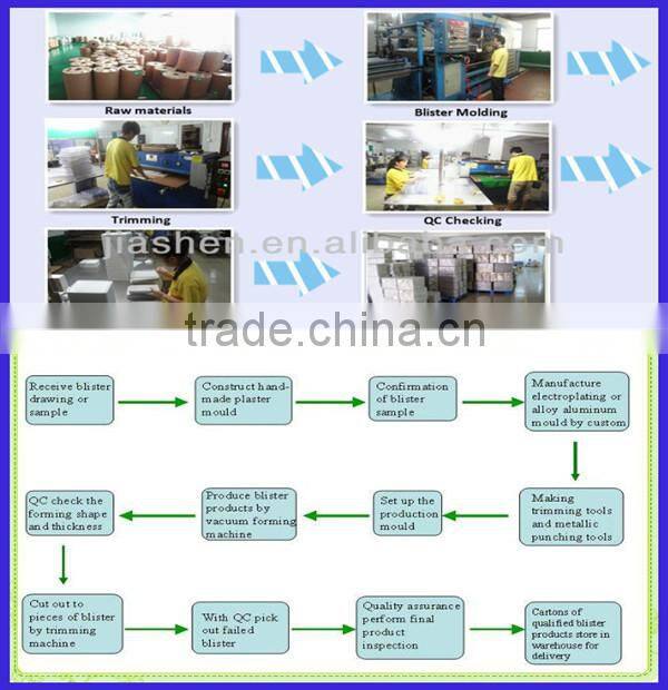 PVC PS Plastic packaging clamshell card for electronic