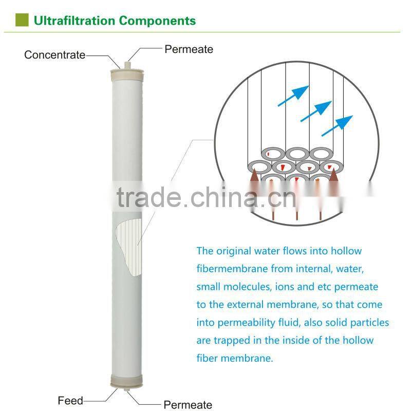 best ultrafiltration membrane module for pure water filter
