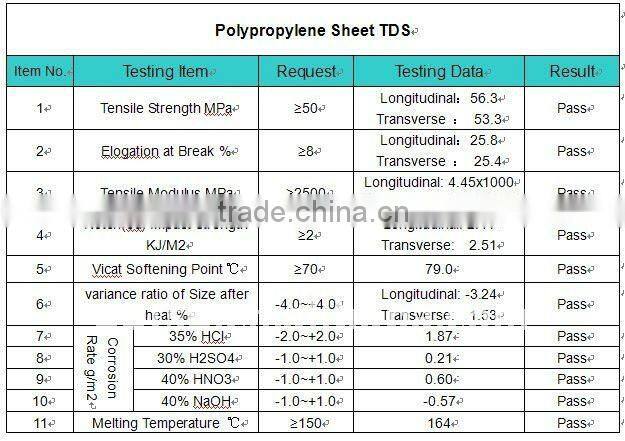 Best Quality PP Polypropylene Sheets