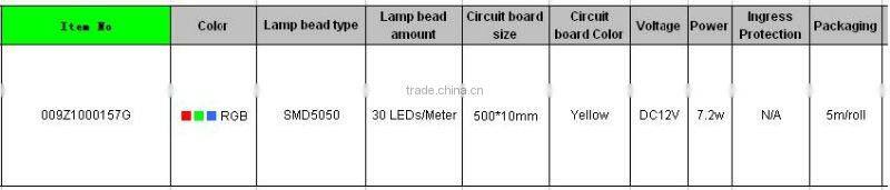 moden waterproof Flexible LED SMD light