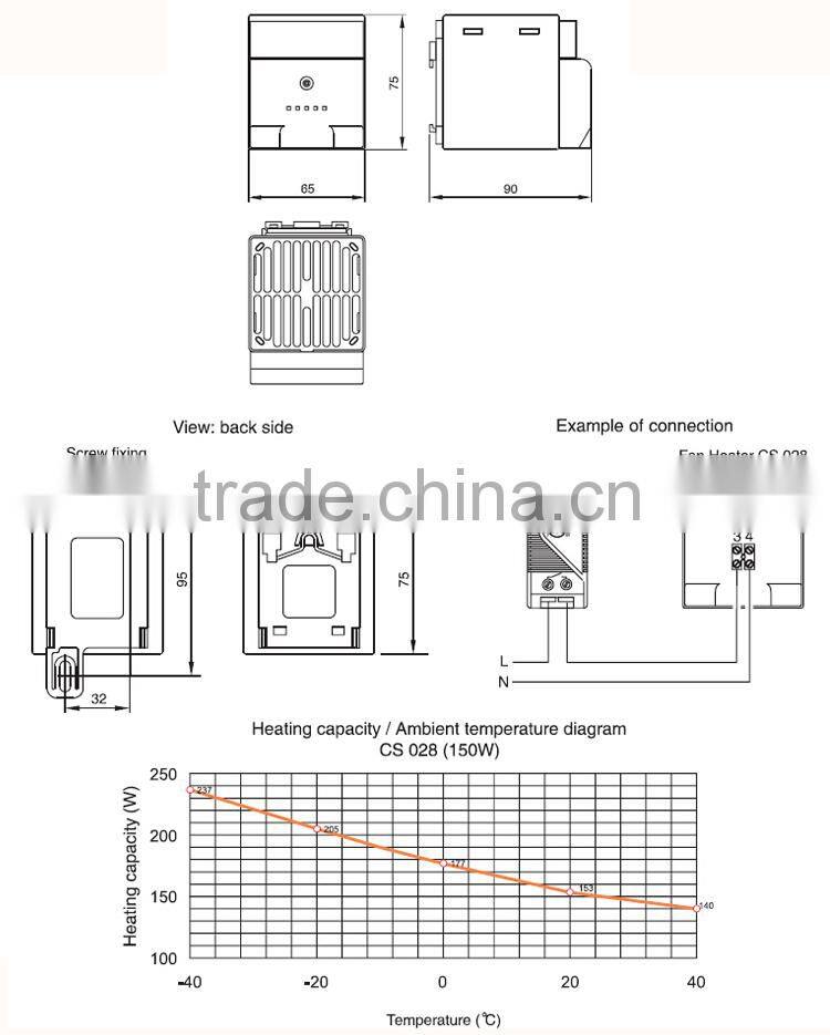 SAIP/SAIPWELL 150W 250W 400W Small Compact Semeconductor Fan Heater