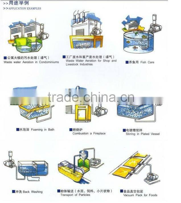 Good Quality Greentech Single Phase Rotary Blower