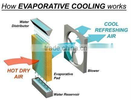 electric cooling pad/evaporative cooling pad/stand and cooling pad without fan