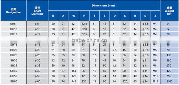 Linear ball bearing shaft support unit SHF25
