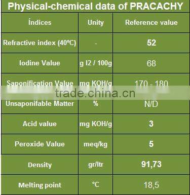 Native Organic Ungurahua Oil