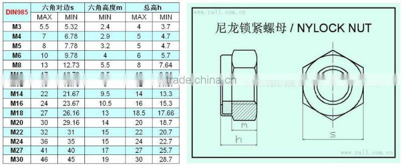 ANSI Lock Nut /NyLock Nut / Self-locking Nut