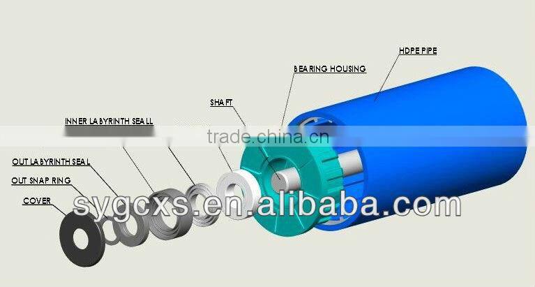 HDPE tube belt conveyor steel rollers