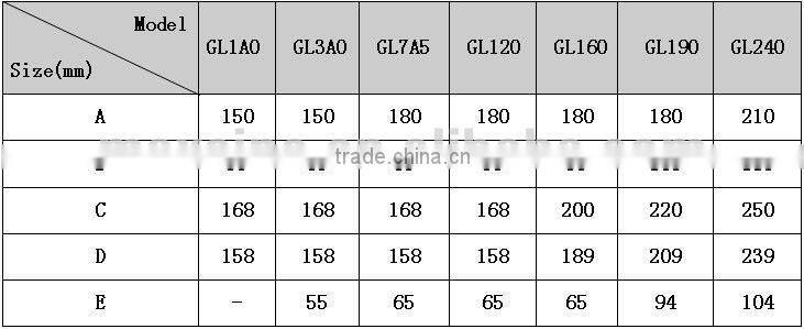 3000RPM servo motor and servo controllers