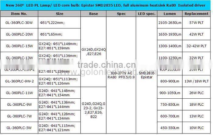 e27 led corn light e26 g23 g24 base led corn bulb light 360 degree 100-277V 11w 9w led lamp corn