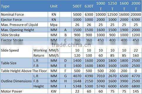 Hot sell hydraulic shop press